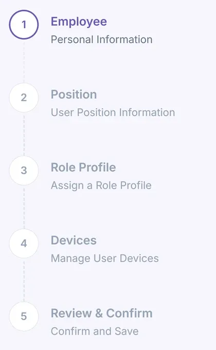 The five parts of a new joiner request in Tenriva: employee, position, role profile, devices, and review and confirm.